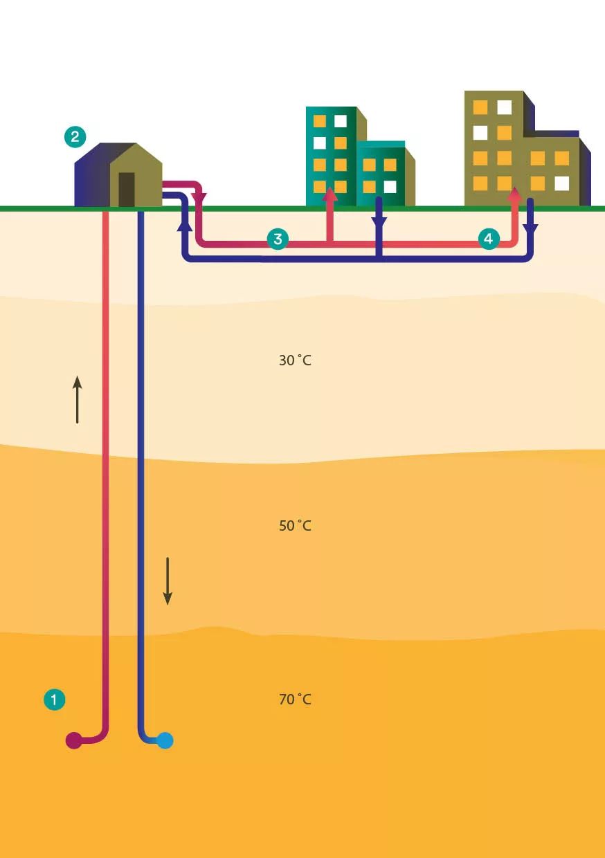 infographic met zandlagen warmtenet